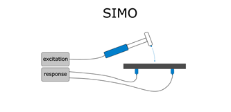 https://www.dewetron.com/app/uploads/2024/09/simo.png