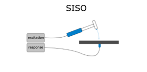 https://www.dewetron.com/app/uploads/2024/09/siso.png