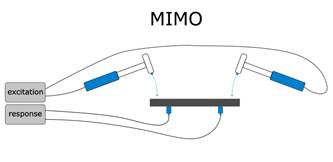 https://www.dewetron.com/app/uploads/2024/09/mimo.png